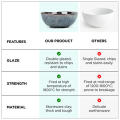 USHA SHRIRAM Ceramic Bowl for Snack & Dinner | Ramen Soup Bowl Microwave Safe | Chip Resistant Dinnerware | Snack Serving Bowl | Dinning Bowl Katoris for Dinner | Serving Bowl Set | Pasta Bowl