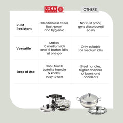 USHA SHRIRAM Stainless Steel Idli Cooker | Induction & Gas Friendly | Idly Maker with Stand | Steel Steamer For Cooking (Steamer + Idli Stand Combo (4 Plate))