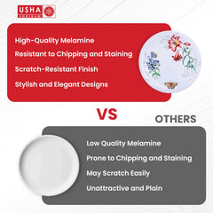 USHA SHRIRAM Melamine 6 Plate Set |Fibre Dinner Set for Family |Melamine Set | Unbreakable | Heat Resistant| Durable| Shatter Resistant| Light Weight| BPA Free (Red Flower)