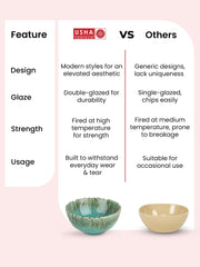 USHA SHRIRAM Ceramic Bowl for Snack & Dinner | Ramen Soup Bowl Microwave Safe | Chip Resistant Dinnerware | Snack Serving Bowl | Dinning Bowl Katoris for Dinner | Serving Bowl Set | Pasta Bowl