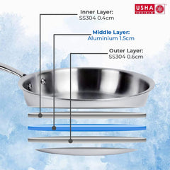 USHA SHRIRAM Triply Stainless Steel Frying Pan with Lid | Stove & Induction Cookware | Heat Surround Cooking | Easy Grip Handles | Stainless Steel Fry Pan with Lid (1.2L)