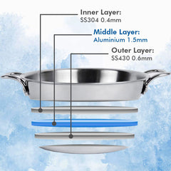 USHA SHRIRAM Triply Stainless Steel Kadai (1.6 L) with Frying Pan (1.2 L) & Tope with Lid (1.5L) | Stainless Steel Cookware Set | Stove and Induction Friendly | Easy Grip Handle | Combo Set (Medium)