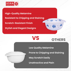 USHA SHRIRAM Melamine Serving Bowl with Lid (2Pcs - 1.4L Each) | Fibre Dinner Set for Family | Unbreakable | Heat Resistant | Durable Shatter Resistant | Light Weight | BPA Free (Corel Blue)