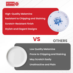 USHA SHRIRAM Melamine 12 Plate Set | Fibre Dinner Set for Family |Melamine Set | Unbreakable | Heat Resistant| Durable| Shatter Resistant| Light Weight| BPA Free (Round- Corel Blue)