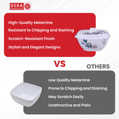 USHA SHRIRAM Melamine Big Serving Bowl with Lid (4 Pcs - 1.4L each) | Rice Bowl for Serving | Unbreakable | Heat Resistant | Mixing Bowl with Lid | Light Weight | BPA Free (Blue Bail)