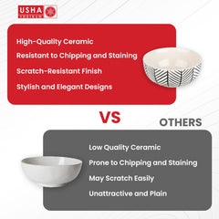 USHA SHRIRAM Ceramic Bowl for Snack & Dinner(2Pcs)|Ramen Soup Bowl Microwave Safe | Refrigerator Safe| Scratch Resistant | Stain Proof | Dinnerware | Family Occasion | Diwali Gift Set (Design 8)