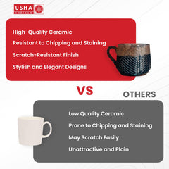 USHA SHRIRAM Ceramic Tea Coffee Cup (2Pcs) | Coffee Mug Ceramic Microwave Safe | Refrigerator Safe | Scratch Resistant | Stain Proof | Dinnerware | Dinner Plate for Family Occasion | Diwali Gift Set