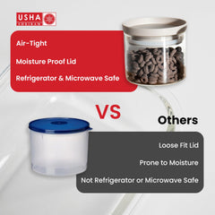 USHA SHRIRAM Food Storage Conatiner with Airtight Lid (450ml - 4Pcs) | Borosilicate Glass Container For Kitchen Storage Set| Glass Container With Lid For Fridge Storage| Refrigerator Organiser