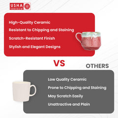 USHA SHRIRAM Ceramic Tea Coffee Cup (2Pcs) | Coffee Mug Ceramic Microwave Safe | Refrigerator Safe | Scratch Resistant | Stain Proof | Dinnerware | Dinner Plate for Family Occasion | Diwali Gift Set